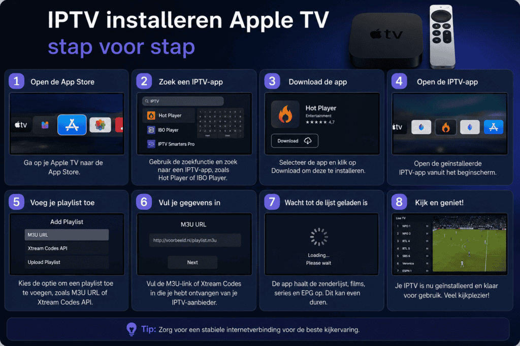 IPTV installeren op Apple TV