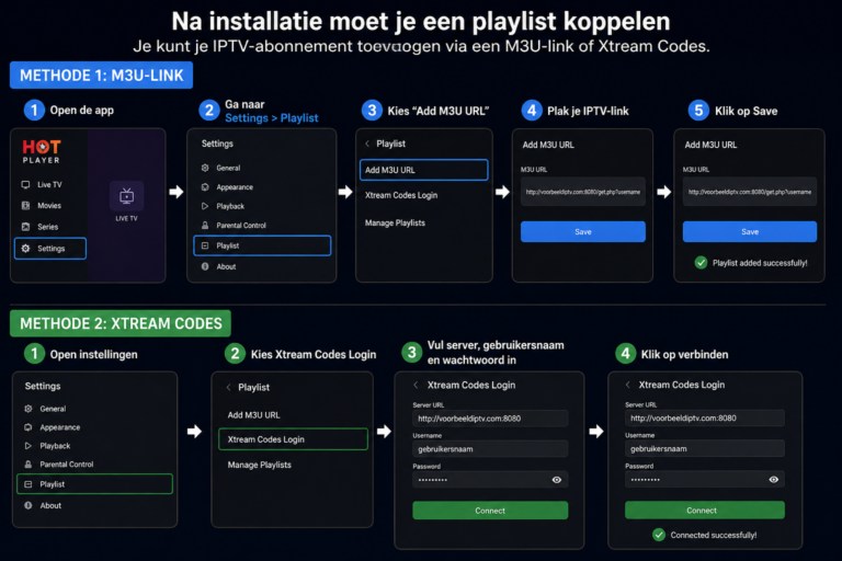 IPTV Playlist toevoegen aan Hot Player